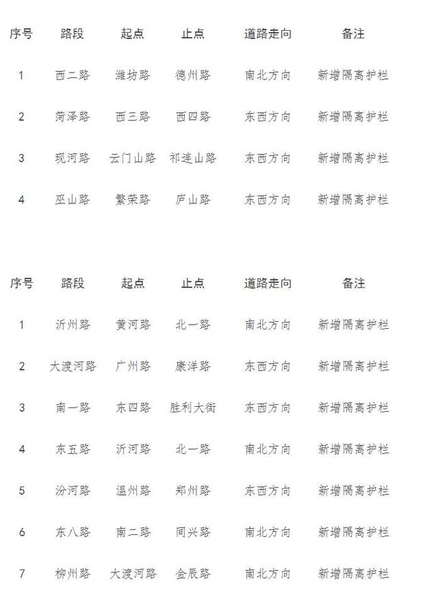 市政道路护栏